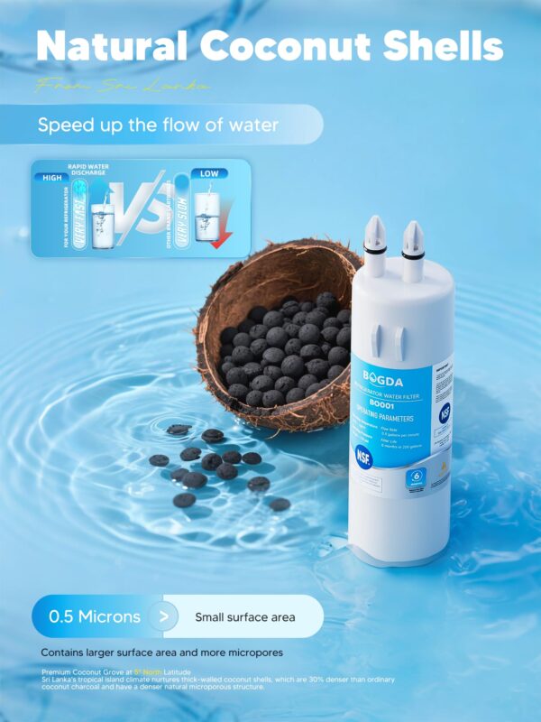BOGDA W10295370A Water Filter Replacement Fit for EDR1RXD1, WHR1RXD1, Filter 1, W10295370, KAD1RXD1, P8RFWB2L, P8WB2L, P4RFWB, P5WB2L, 46-9081, 46-9930 Compatible with Whirl-pool Ken-more (3 Filters) - Image 5
