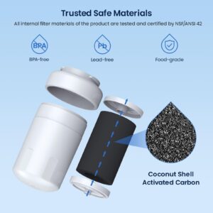 Fix Appliance Parts