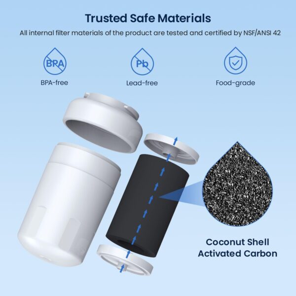 GLACIER FRESH MWF Refrigerator Water Filter Compatible with GE, 3-Pack