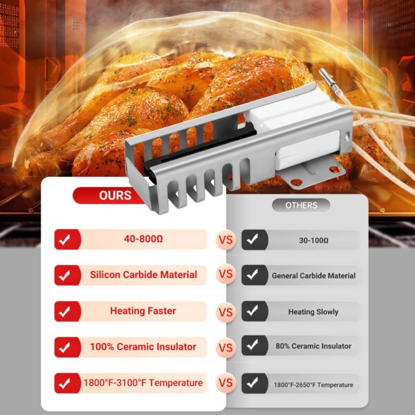 5303935066 WB13K21 Range Oven Igniter - Image 3