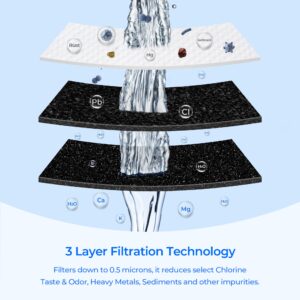 Fix Appliance Parts