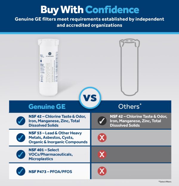 GE XWFE™ Refrigerator Water Filter, Genuine Filter, Guaranteed Fit, 2-pack - Image 5