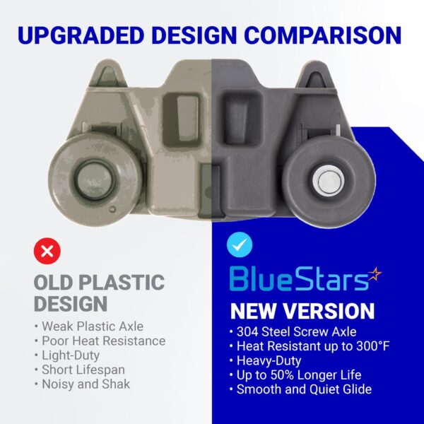 BlueStars UPGRADED W10195416 Dishwasher Lower Dish Rack Wheel - Compatible with KitchenAid Whirlpool Kenmore Dishwashers - Replaces AP5983730 W10195416V PS11722152 - PACK OF 4 - Image 8