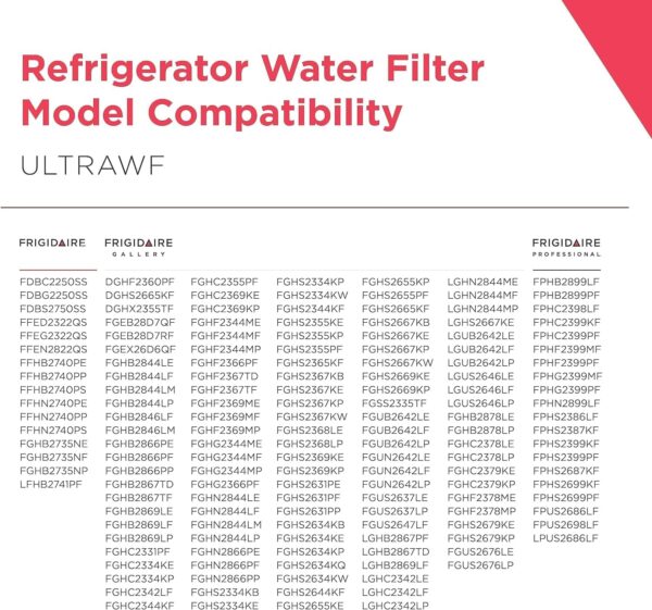 Frigidaire ULTRAWF Refrigerator Water Filter Replacement, Set of 2