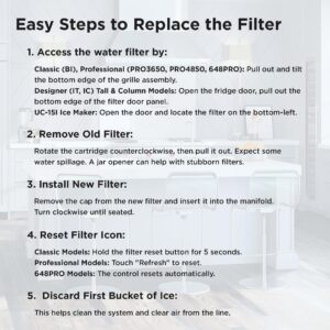 Fix Appliance Parts