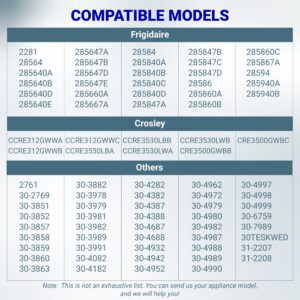Fix Appliance Parts