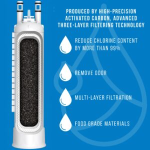 Fix Appliance Parts