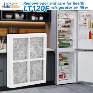 Fix Appliance Parts