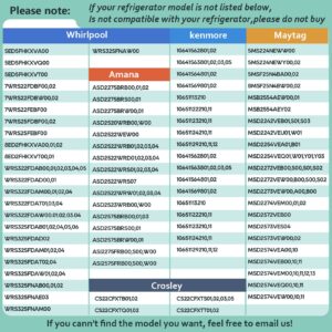 Fix Appliance Parts
