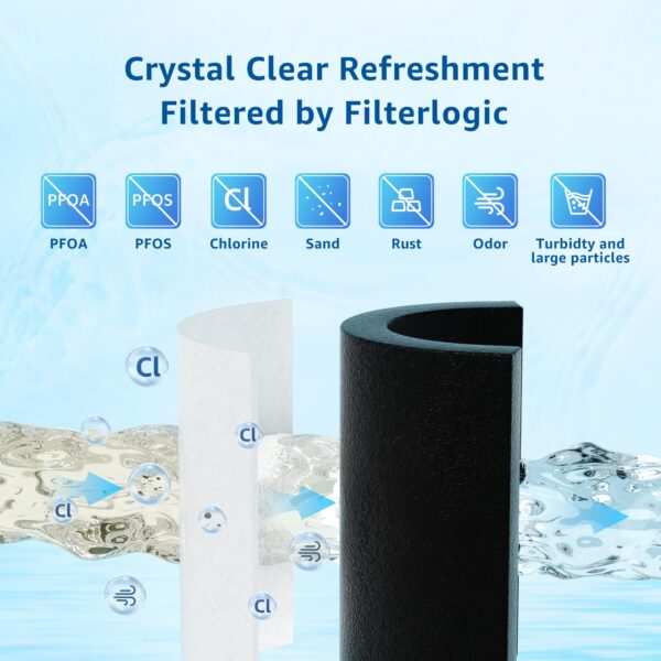 Filterlogic UKF8001 Replacement for EveryDrop Filter 4 Water Filter, 4 Pack