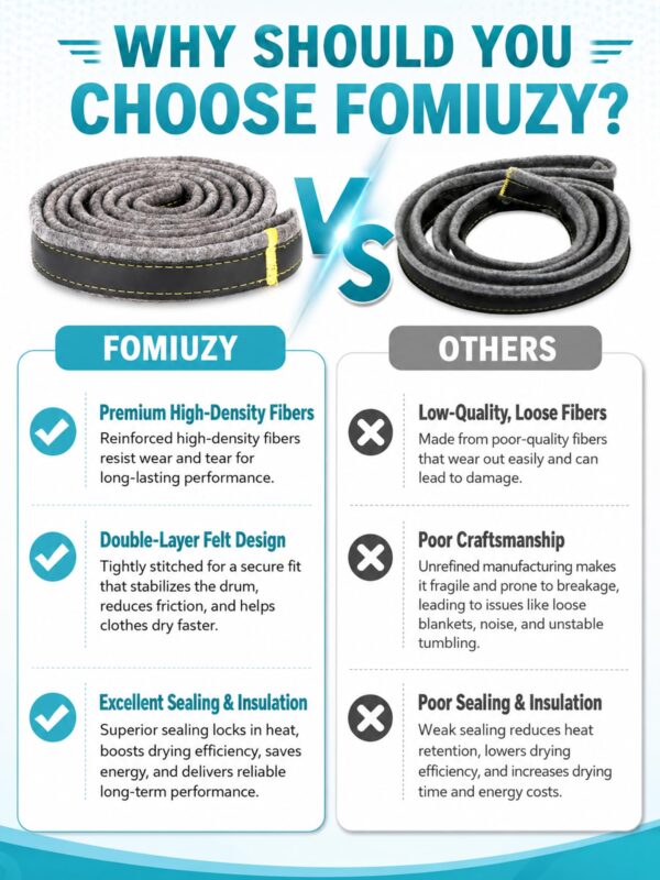 FOMIUZY Dryer Drum Felt Gasket Seal Repair Replacement Kit DC97-07618A Fit for Samsung DV42H5200EP/A3 DV50K8600EV/A3 DV52J8700GP/A2 DV50K7500EV/A3 DV45K7600EW/A3 DV48J7700EW/A2 DV45H6300EG/A3 & More - Image 2