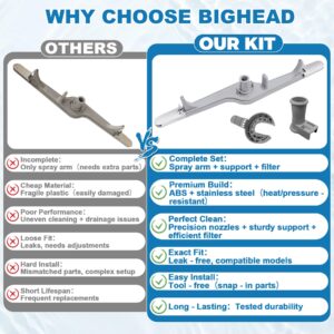Fix Appliance Parts